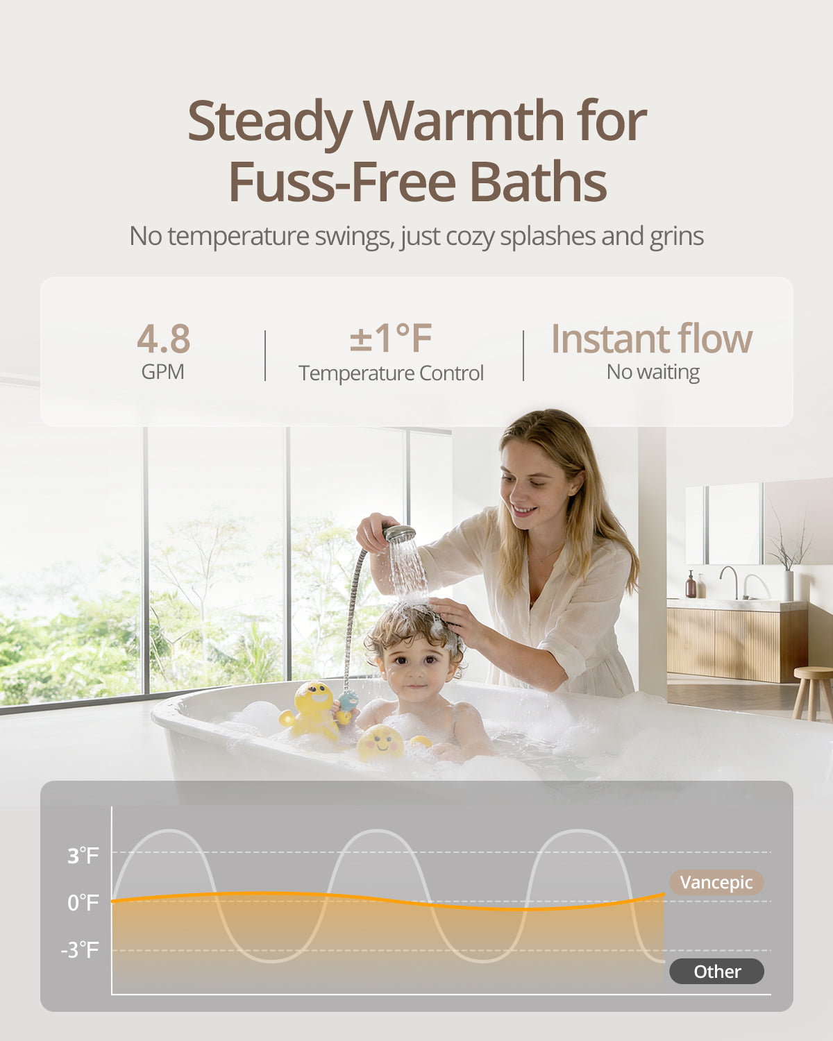 Vancepic Natural Gas Tankless Water Heater Indoor 4.8 GPM 11,000 BTU