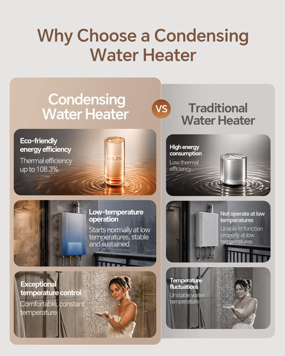 Vancepic 5.1 GPM Condensing Natural Gas Tankless Water Heater 120,000 BTU