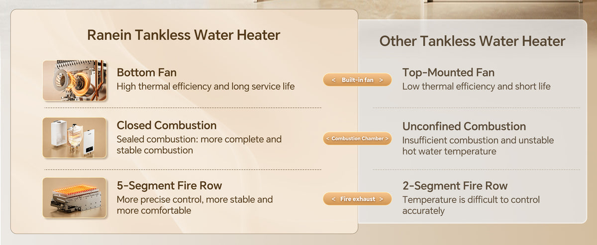 Vancepic 190,000 BTU Tankless Water Heater Natural Gas