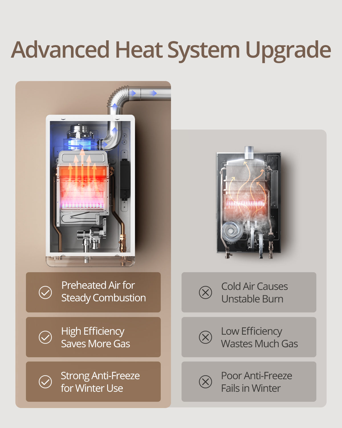 Natural Gas Tankless Water Heater Indoor - Max 4.3 GPM 100,000 BTU