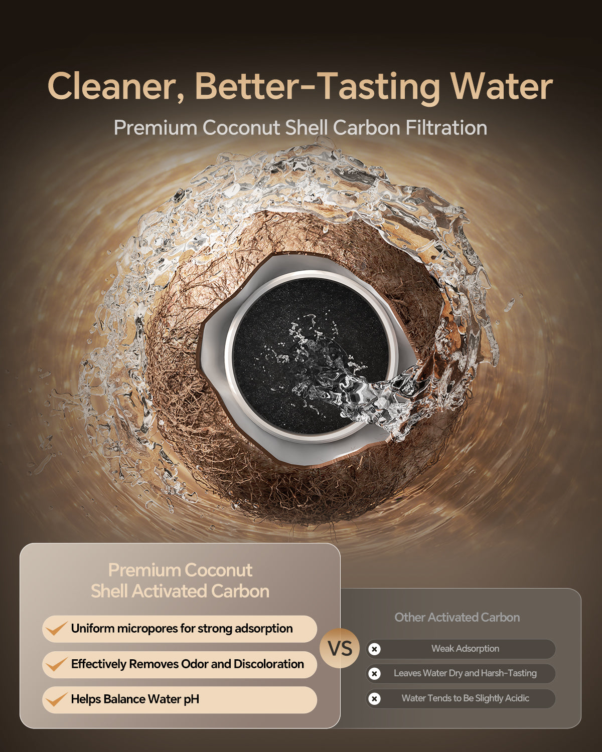 Vancepic Under Sink Reverse Osmosis Water Filter System 600GPD