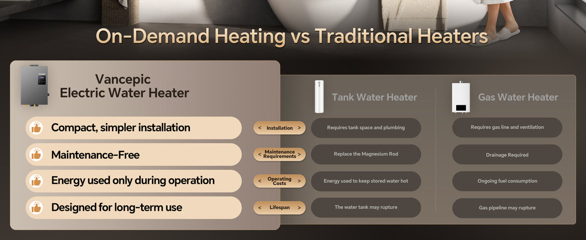18kW Tankless Water Heater Electric 240V