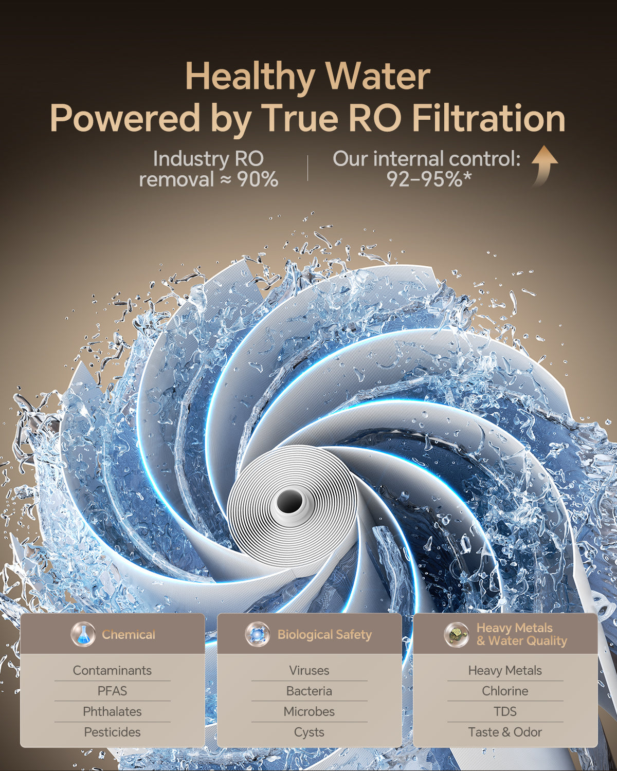Vancepic Under Sink Reverse Osmosis Water Filter System 600GPD